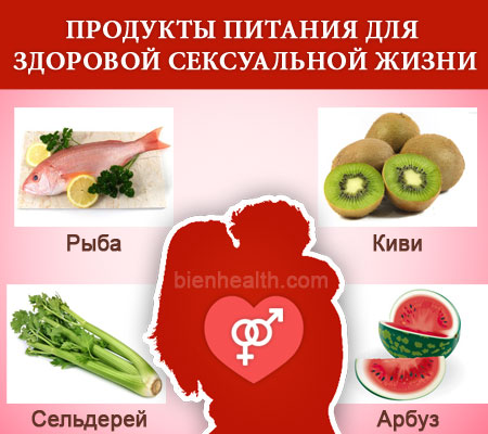 Продукты питания для <br />
здоровой сексуальной жизни